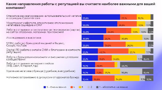 Аналитика