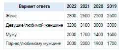 Аналитика