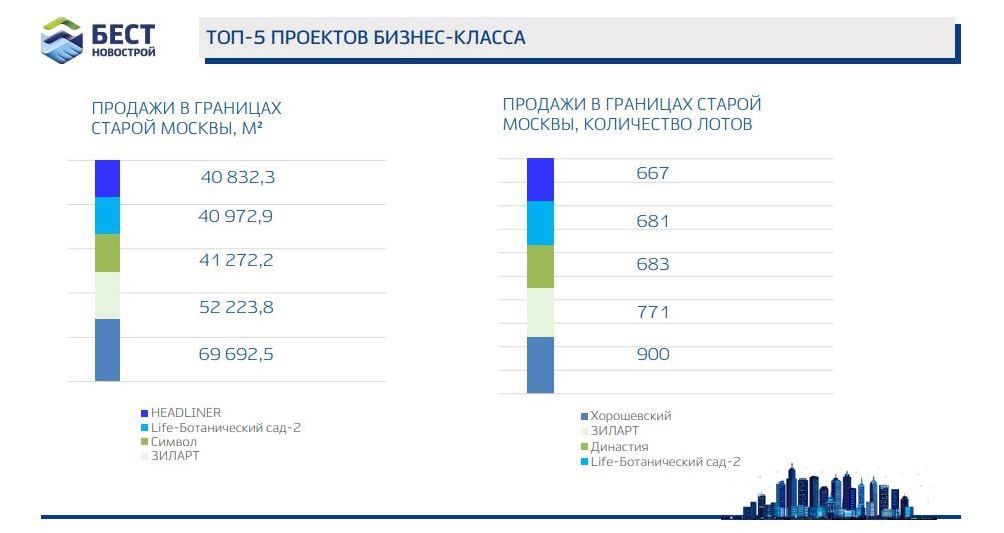 ТОП- проектов бизнес-класса.jpg ТОП- проектов бизнес-класса.jpg