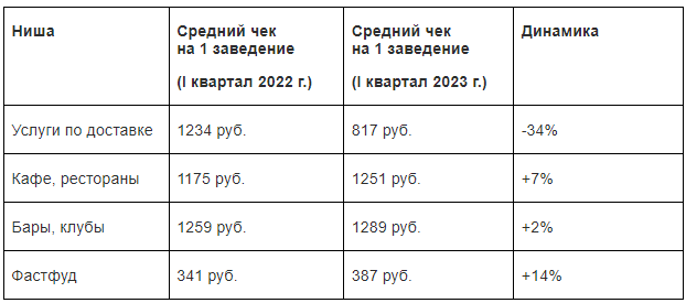 Аналитика