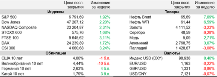 аналитика