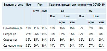 Аналитика