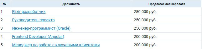Аналитика