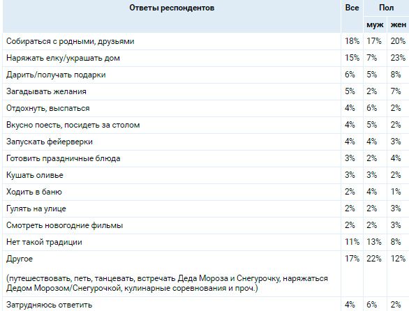 Аналитика