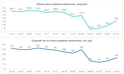 Аналитика