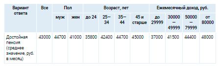 Аналитика