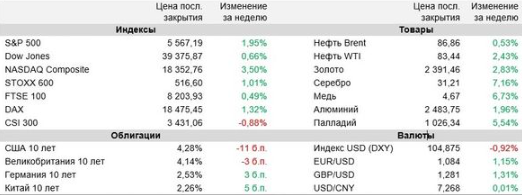 Аналитика