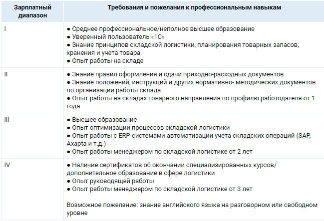 Аналитика