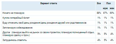 Аналитика