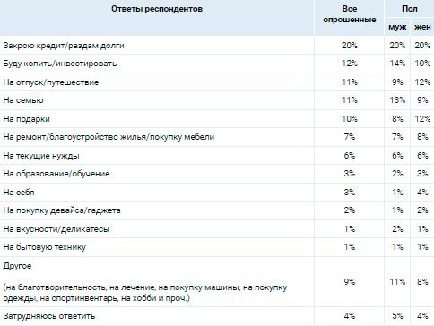 Аналитика