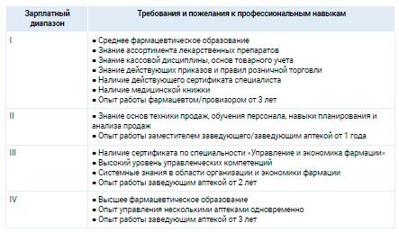 Аналитика