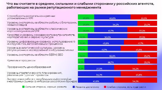 Аналитика
