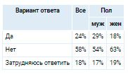 Аналитика