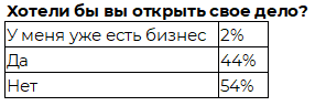 Аналитика