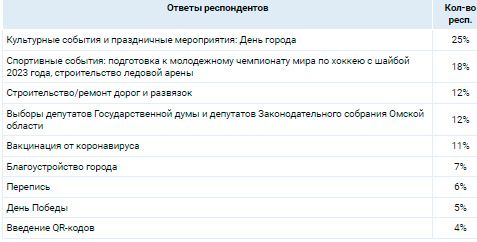 Аналитика
