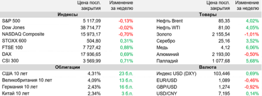 Аналитика