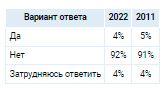 Аналитика