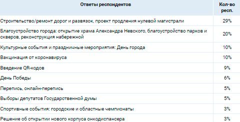 Аналитика