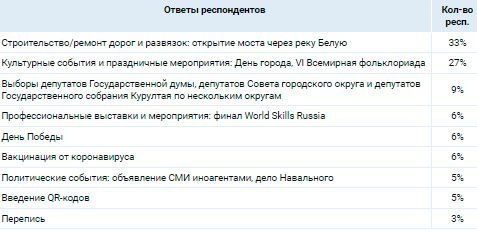 Аналитика