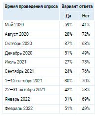 Аналитика