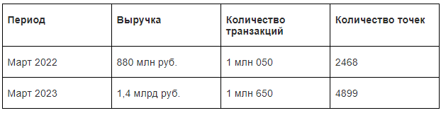Аналитика