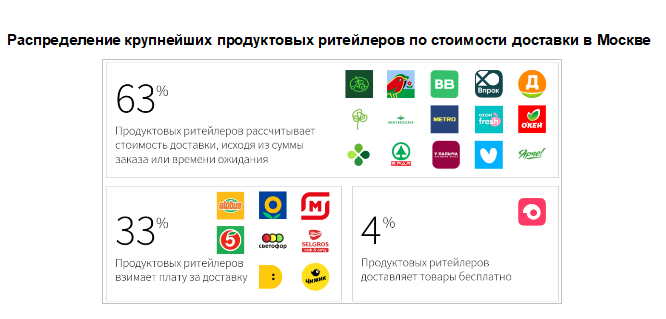 Аналитика