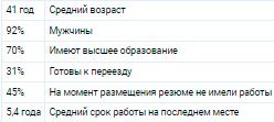Аналитика