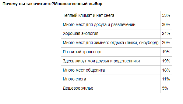 Аналитика