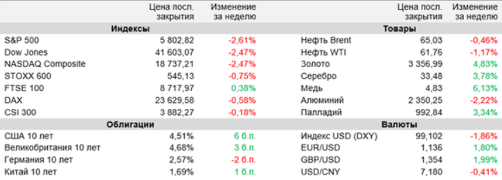 аналитика