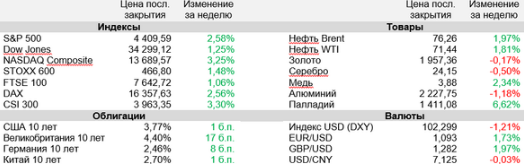 Аналитика