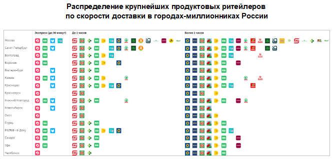 Аналитика