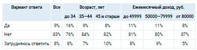 Аналитика