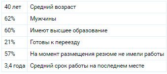 Аналитика