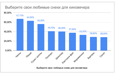 Аналитика