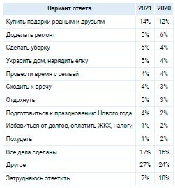 Аналитика