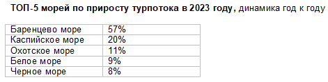 Аналитика