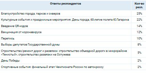 Аналитика