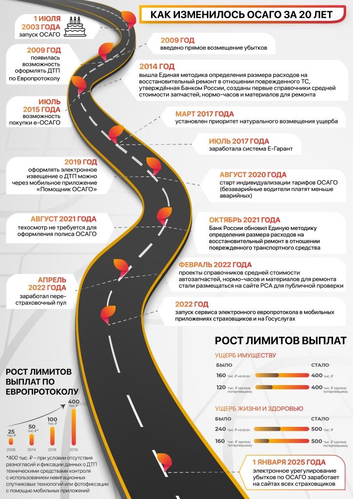 Аналитика