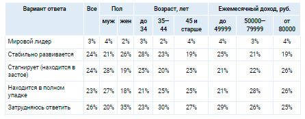 Аналитика