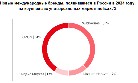 Аналитика