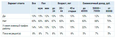Аналитика