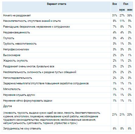 Аналитика