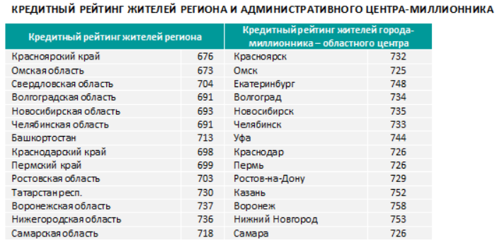 аналитика