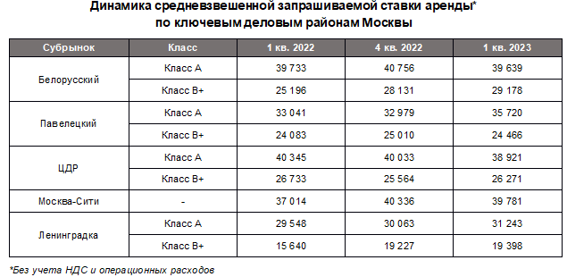 Аналитика