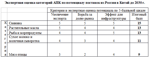 Аналитика