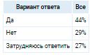 Аналитика