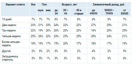 Аналитика