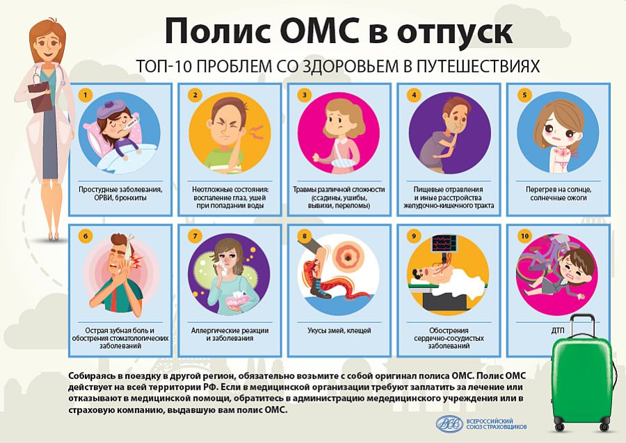 Проблемы со здоровьем в отпуске
