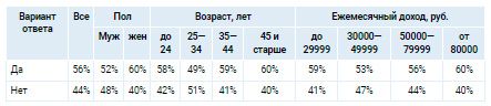Аналитика