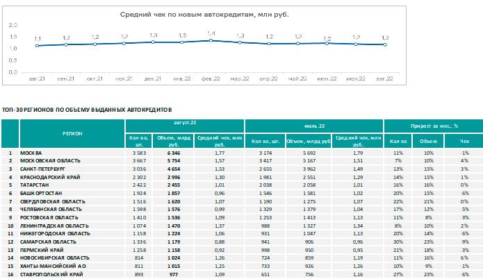 Аналитика